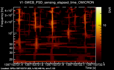 V1:SWEB_PSD_sensing_elapsed_time 1s