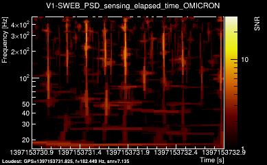 V1:SWEB_PSD_sensing_elapsed_time 2s