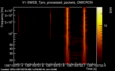 V1:SWEB_Tpro_processed_packets 1s