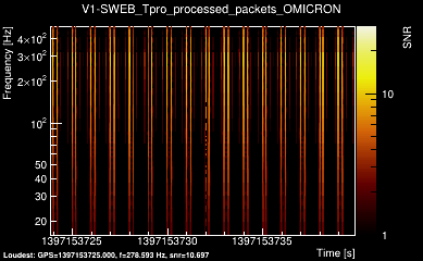 V1:SWEB_Tpro_processed_packets 16s