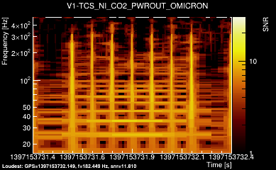 V1:TCS_NI_CO2_PWROUT 1s