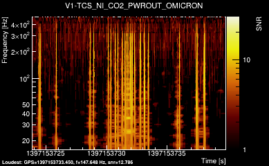 V1:TCS_NI_CO2_PWROUT 16s