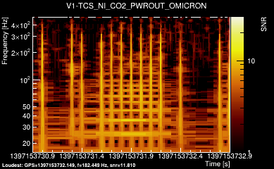 V1:TCS_NI_CO2_PWROUT 2s