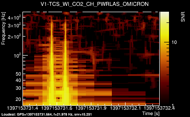 V1:TCS_WI_CO2_CH_PWRLAS 1s