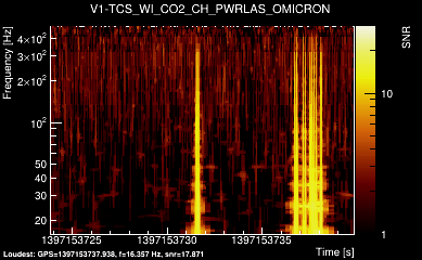 V1:TCS_WI_CO2_CH_PWRLAS 16s