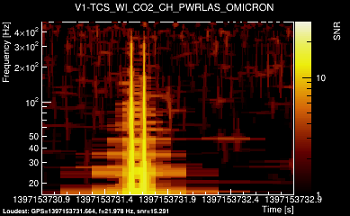 V1:TCS_WI_CO2_CH_PWRLAS 2s