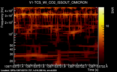 V1:TCS_WI_CO2_ISSOUT 1s