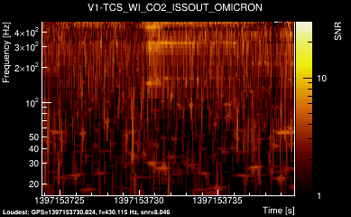 V1:TCS_WI_CO2_ISSOUT 16s