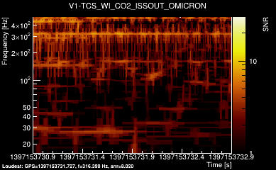 V1:TCS_WI_CO2_ISSOUT 2s