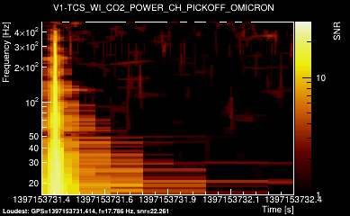 V1:TCS_WI_CO2_POWER_CH_PICKOFF 1s