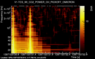 V1:TCS_WI_CO2_POWER_CH_PICKOFF 2s