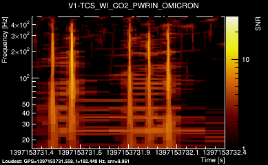V1:TCS_WI_CO2_PWRIN 1s