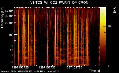 V1:TCS_WI_CO2_PWRIN 16s