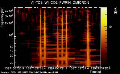 V1:TCS_WI_CO2_PWRIN 2s