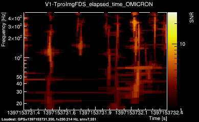 V1:TproImgFDS_elapsed_time 1s