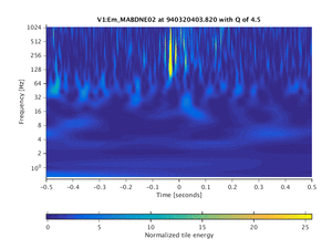 940320403.820_V1:Em_MABDNE02_1.00