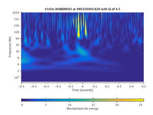 940320403.820_V1:Em_MABDNE03_1.00