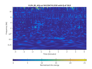 941204741.938_V1:Pr_B1_ACp_512.00