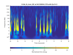 941508941.578_V1:Bs_SL_Icorr_DC_16.00
