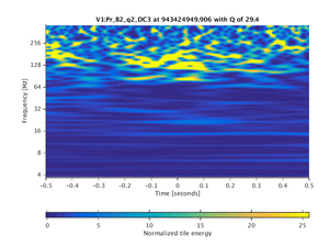 943424949.906_V1:Pr_B2_q2_DC3_1.00