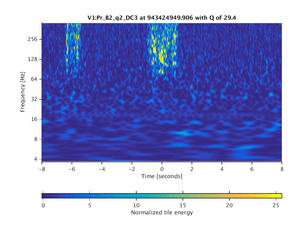 943424949.906_V1:Pr_B2_q2_DC3_16.00