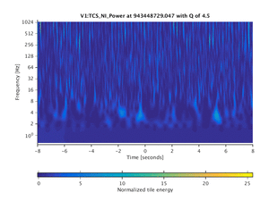 943448729.047_V1:TCS_NI_Power_16.00