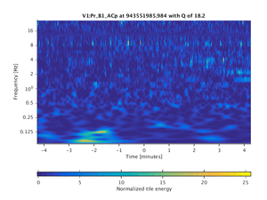 943551985.984_V1:Pr_B1_ACp_512.00