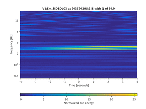 943594298.688_V1:Em_SEDBDL03_8.00