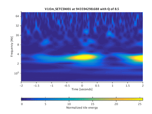 943594298.688_V1:Em_SETCSNI01_4.00