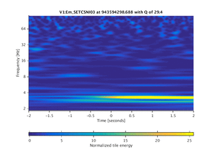 943594298.688_V1:Em_SETCSNI03_4.00