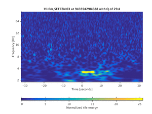 943594298.688_V1:Em_SETCSNI03_64.00