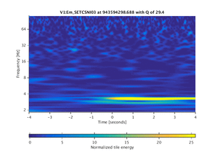 943594298.688_V1:Em_SETCSNI03_8.00