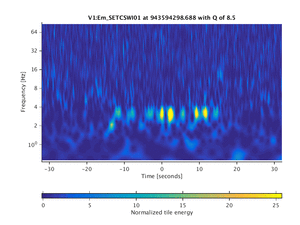 943594298.688_V1:Em_SETCSWI01_64.00