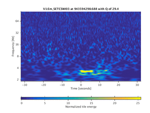 943594298.688_V1:Em_SETCSWI03_64.00