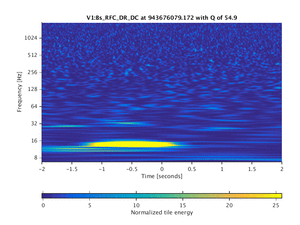 943676079.172_V1:Bs_RFC_DR_DC_4.00