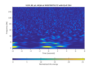 943676079.172_V1:Pr_B2_q1_ACph_16.00