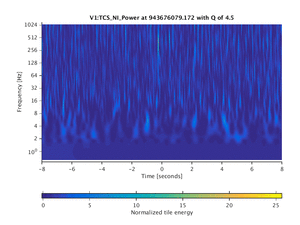 943676079.172_V1:TCS_NI_Power_16.00