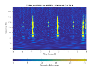 943782818.109_V1:Em_MABDNE02_16.00