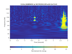 943782818.109_V1:Em_MABDNE02_4.00