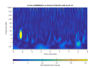 944121338.016_V1:Em_MABDWE03_16.00