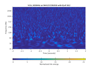 944121338.016_V1:h_16384Hz_4.00