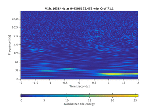 944306172.453_V1:h_16384Hz_4.00