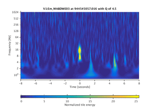944545057.016_V1:Em_MABDWE03_16.00