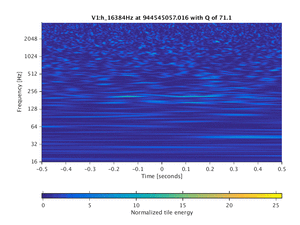 944545057.016_V1:h_16384Hz_1.00