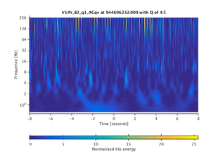 944696232.000_V1:Pr_B2_q1_ACqv_16.00
