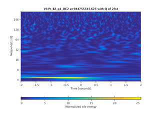 944755545.625_V1:Pr_B2_q1_DC2_4.00