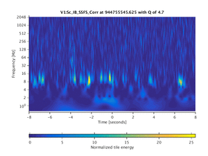 944755545.625_V1:Sc_IB_SSFS_Corr_16.00
