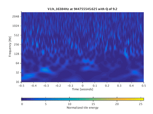 944755545.625_V1:h_16384Hz_1.00