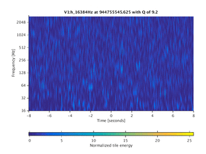 944755545.625_V1:h_16384Hz_16.00