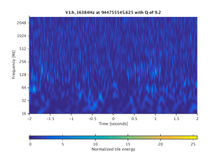 944755545.625_V1:h_16384Hz_4.00